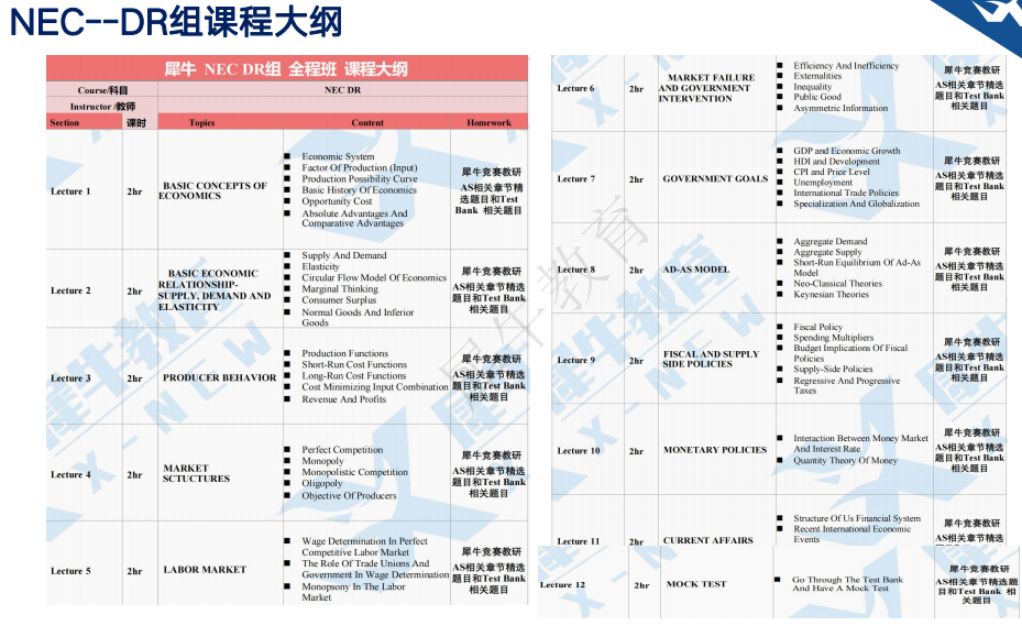 NEC全美经济学挑战赛