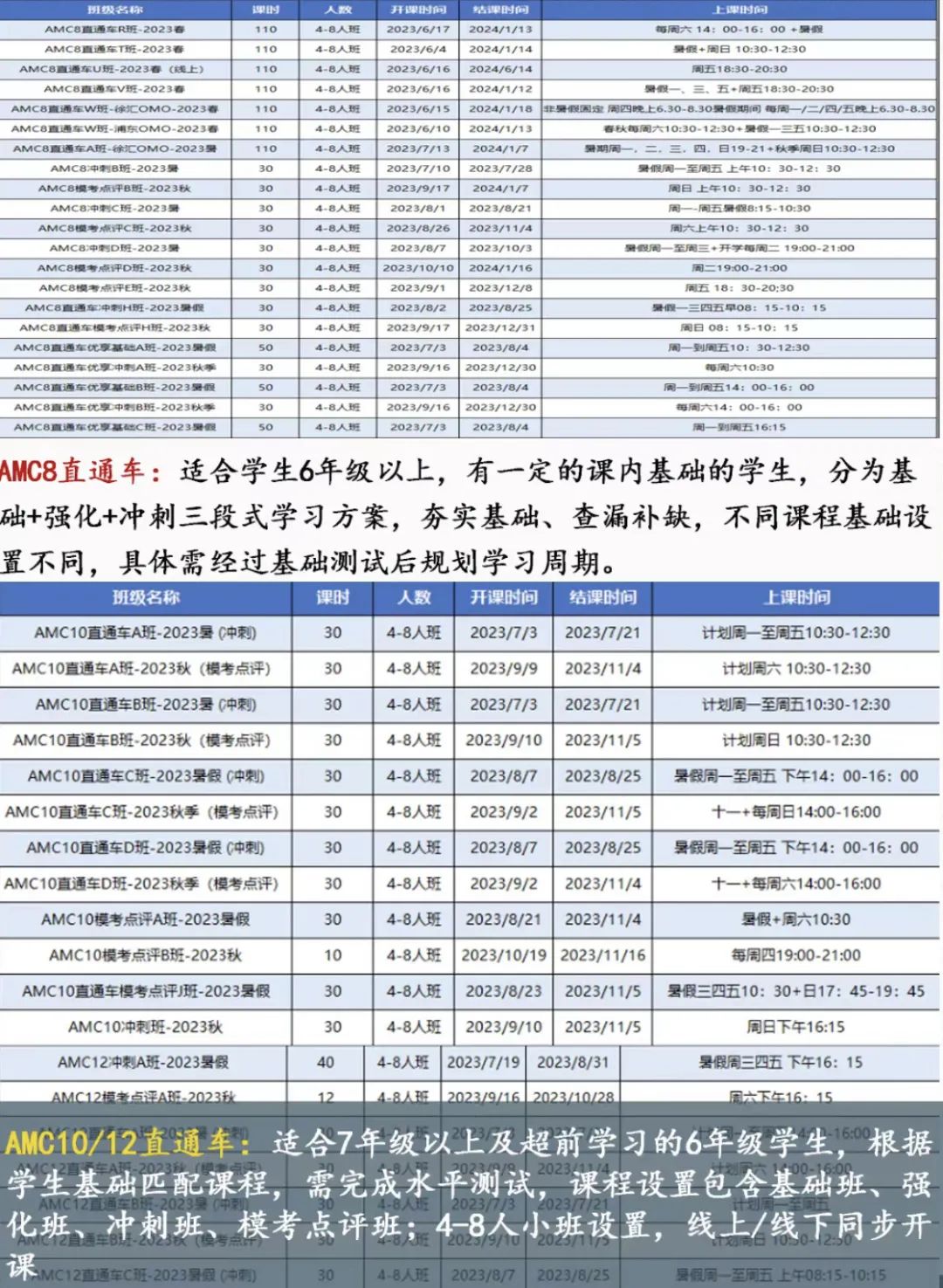 AMC数学竞赛