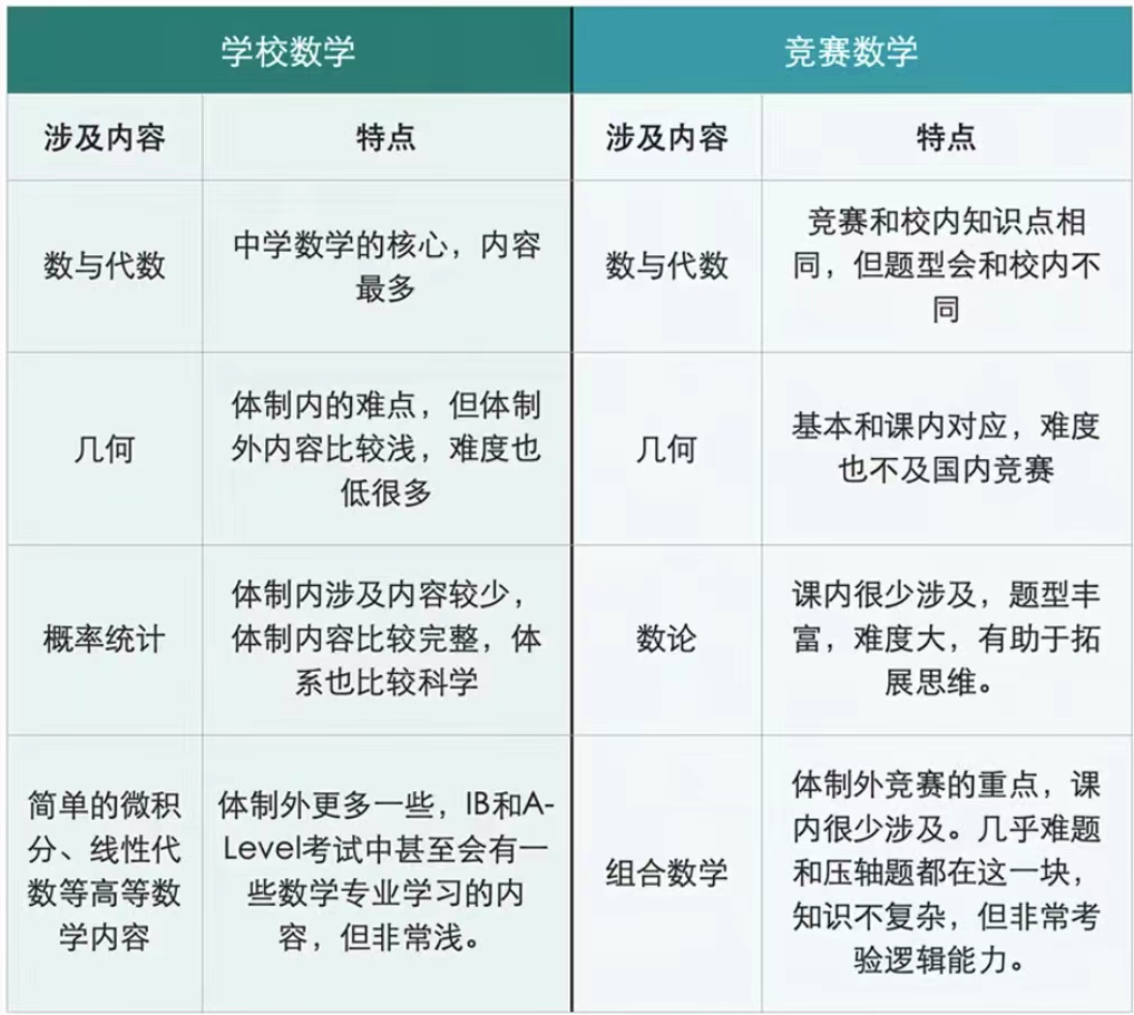 AMC数学竞赛