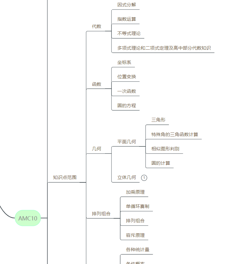 AMC10数学竞赛