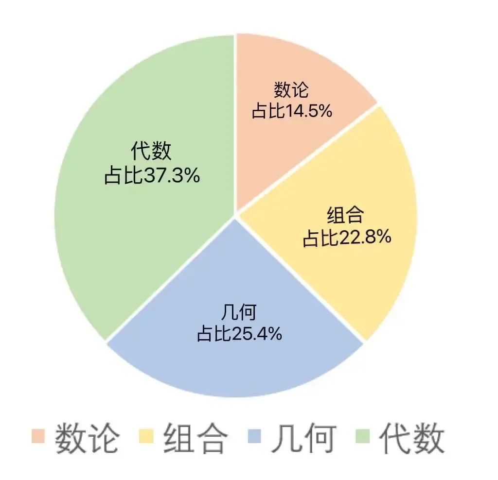 AMC10数学竞赛