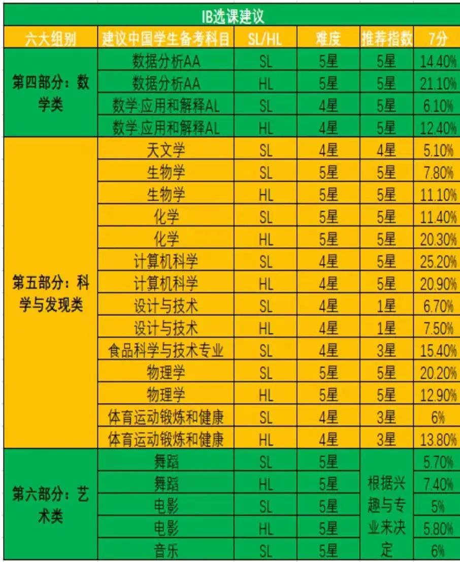 IB课程