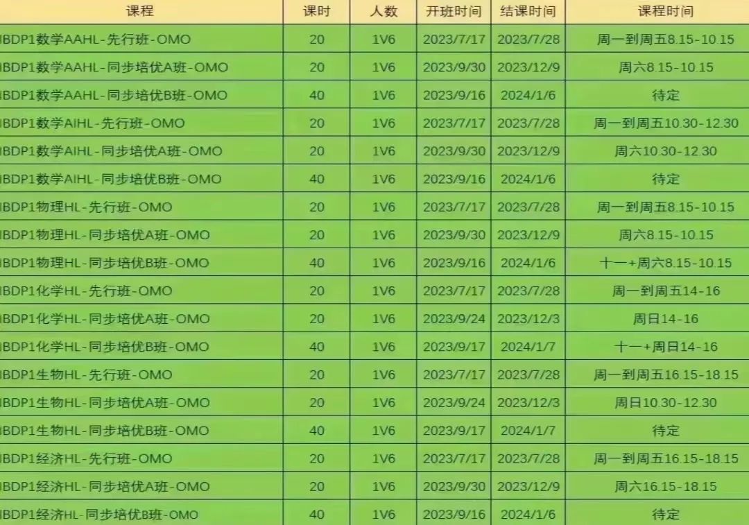 IB课程