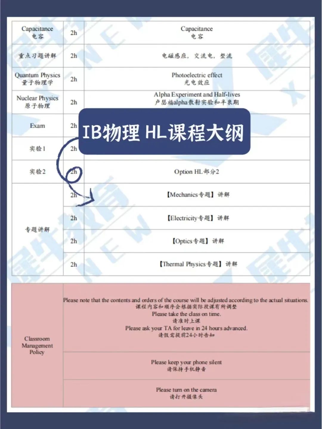 IB课程