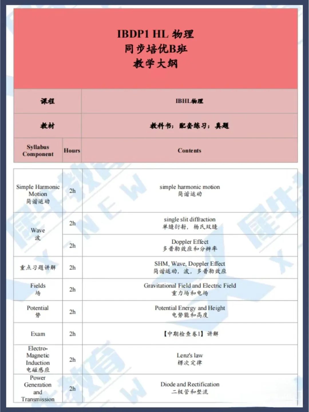 IB课程