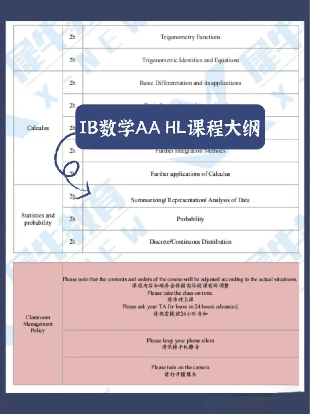 IB课程