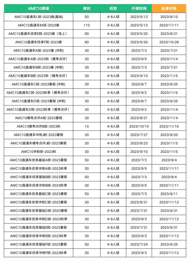 AMC10竞赛