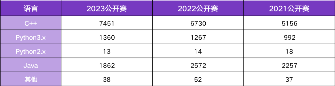 USACO竞赛