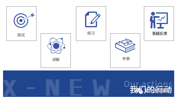 教学方式.png 国际竞赛