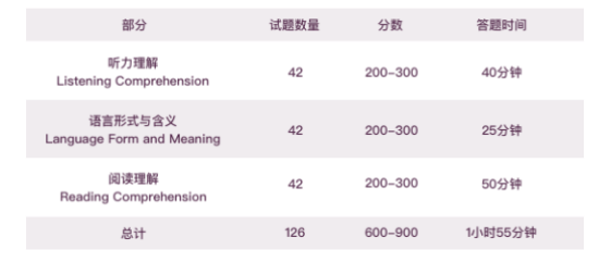 小托福考试