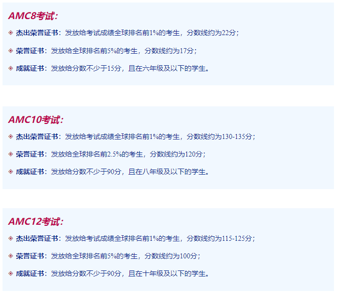 AMC竞赛