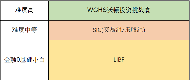 沃顿商赛