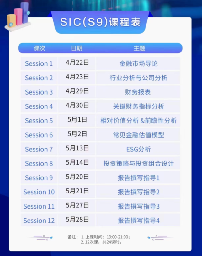 沃顿商赛
