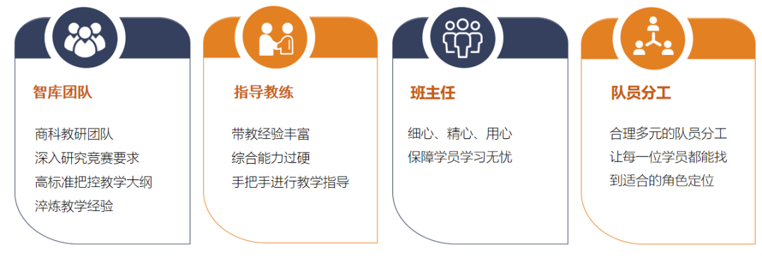 沃顿商赛
