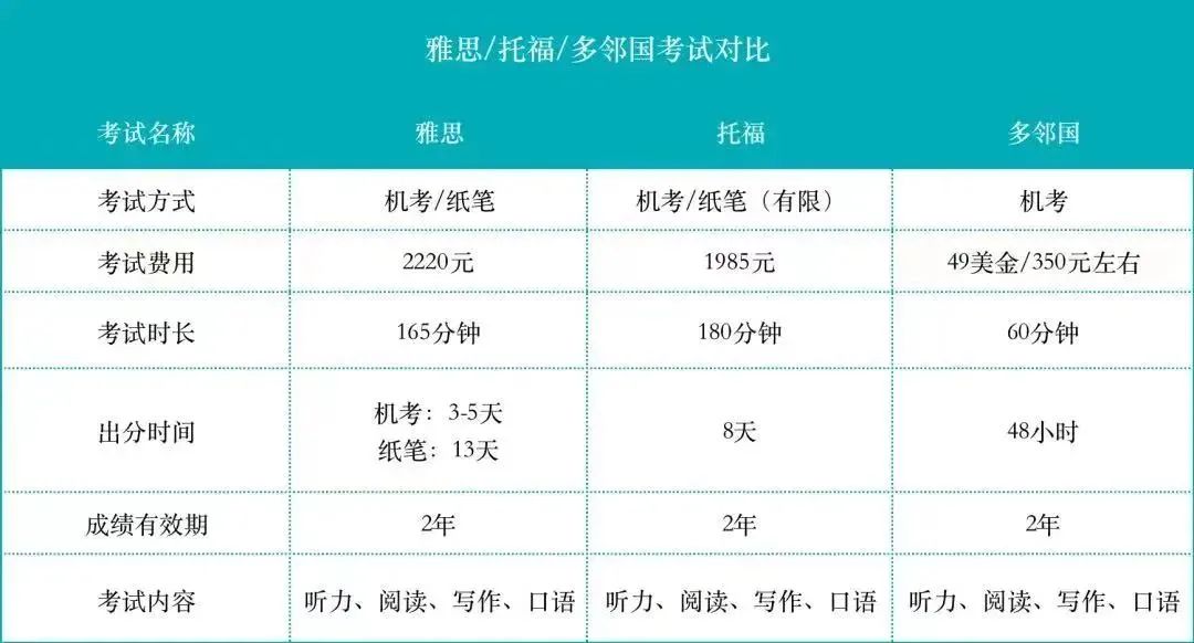 雅思