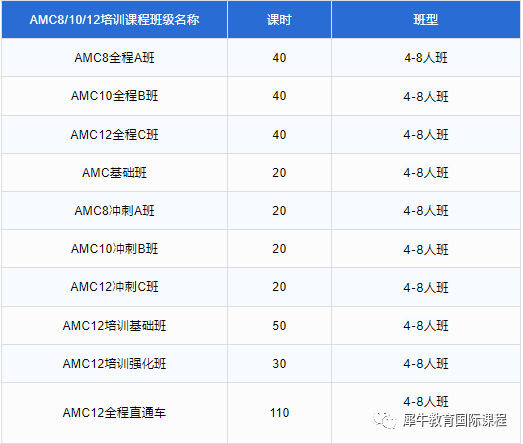 AMC数学竞赛