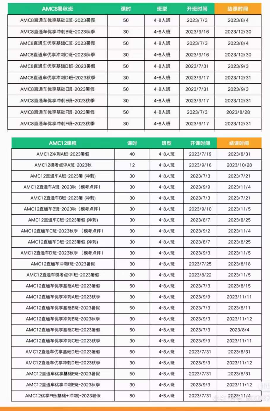 AMC竞赛
