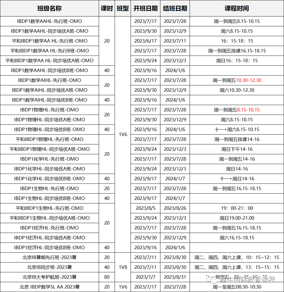 IB课程