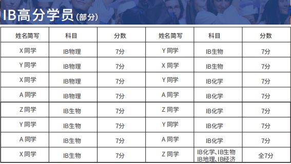 IB课程