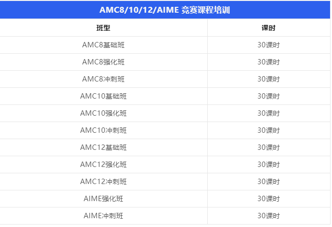 AMC10竞赛