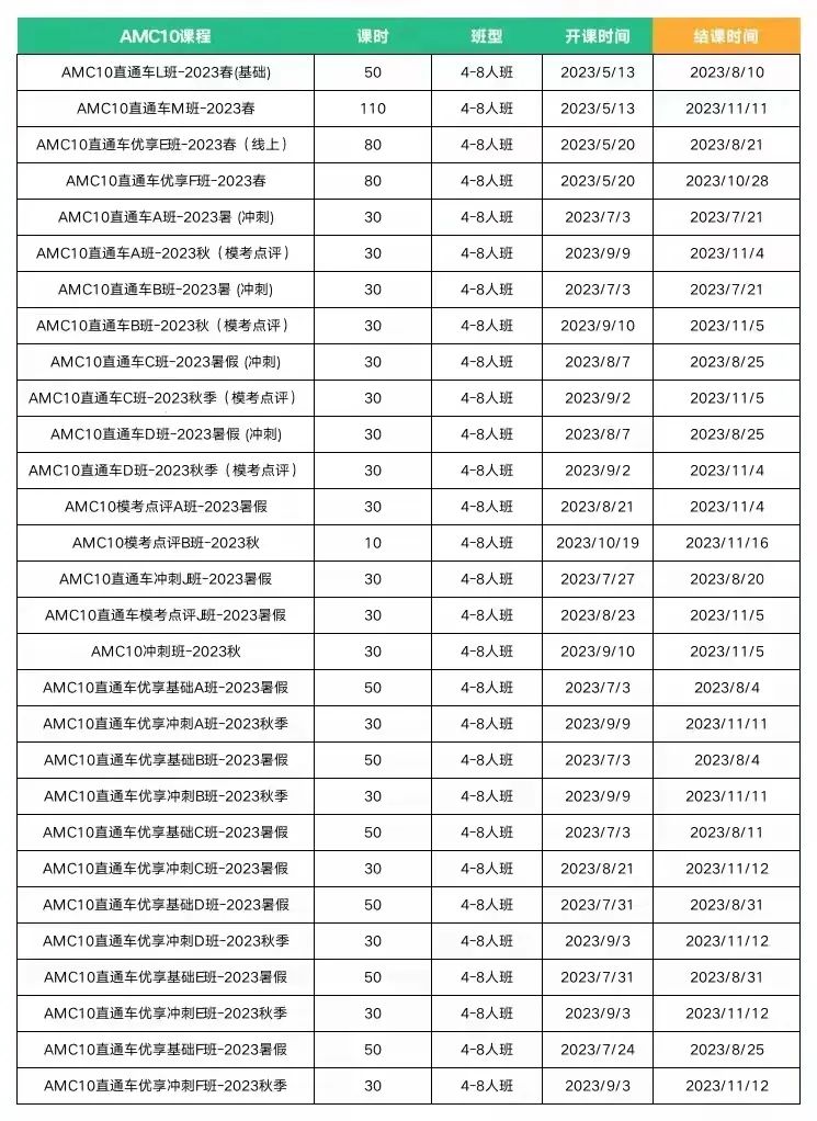 10.jpg AMC10竞赛