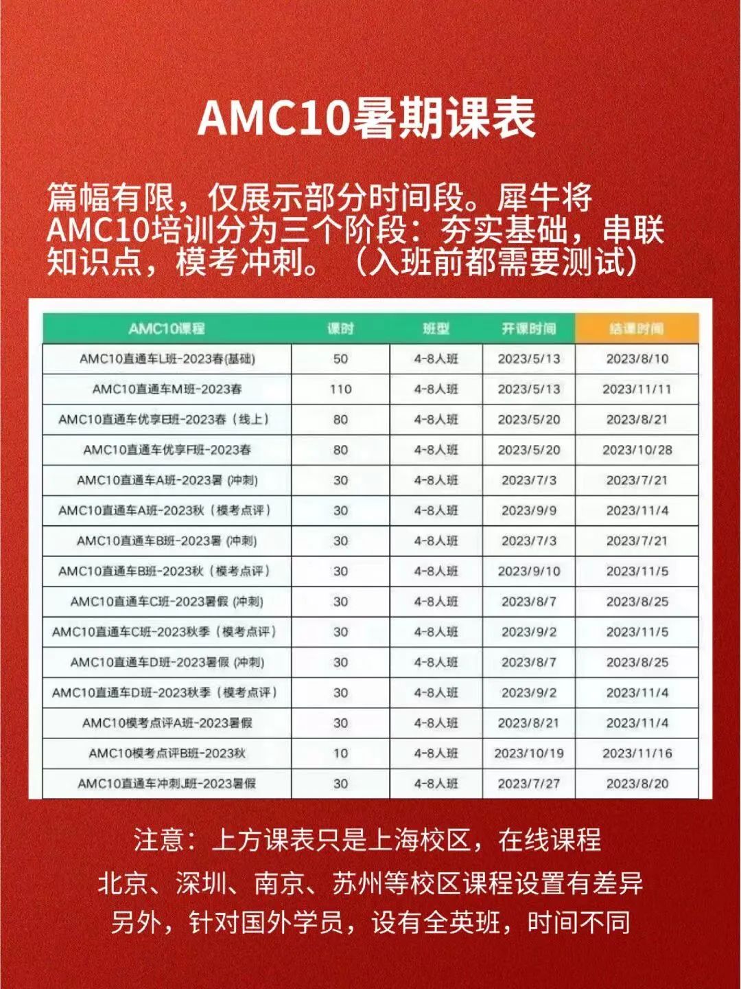 AMC12竞赛