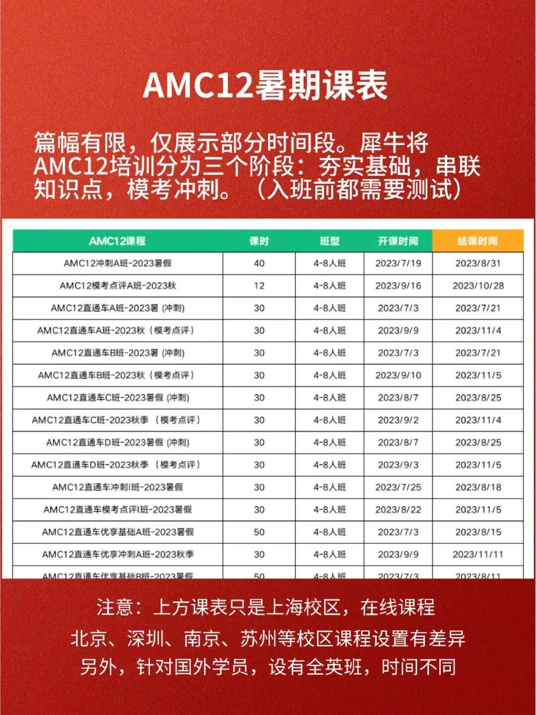 AMC12竞赛