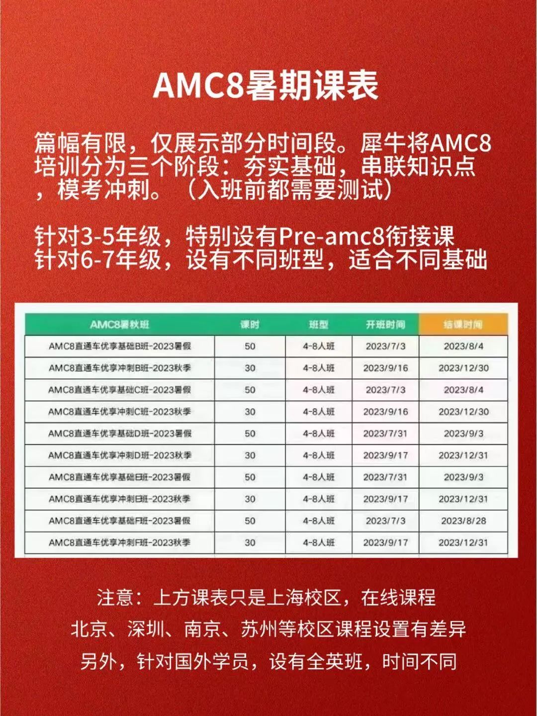 AMC12竞赛