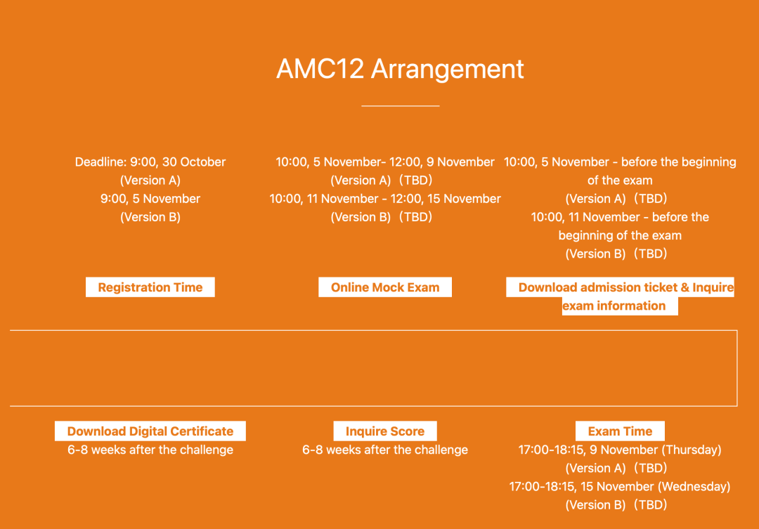 AMC12竞赛