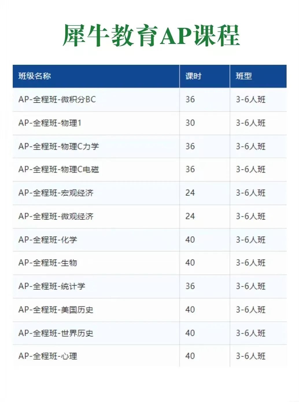 AP课程