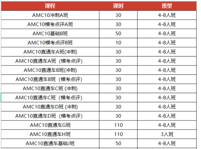 AMC10竞赛