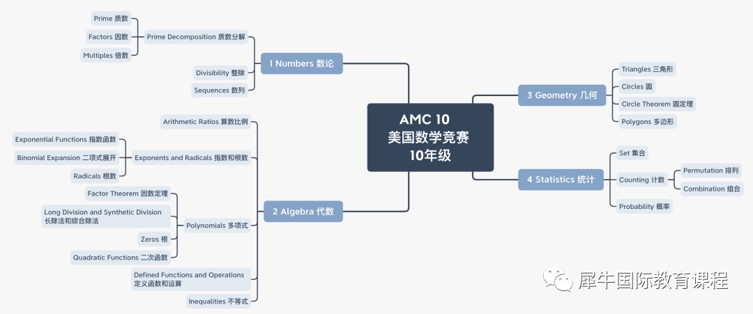 AMC10竞赛