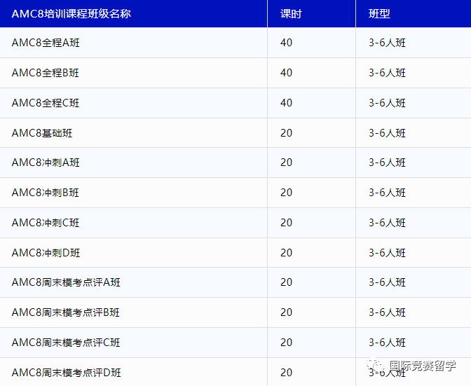 AMC10数学竞赛