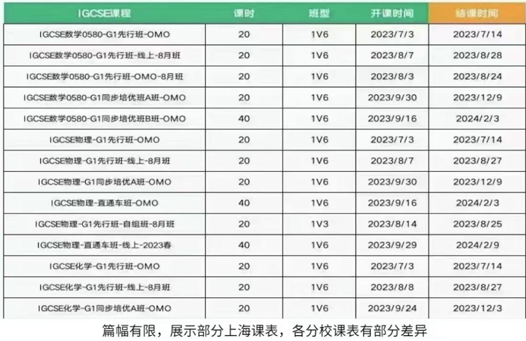 IGCSE课程