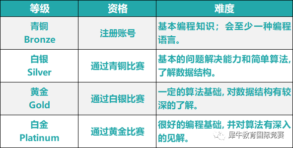 USACO竞赛