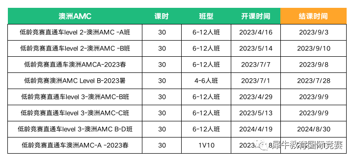 澳洲AMC竞赛