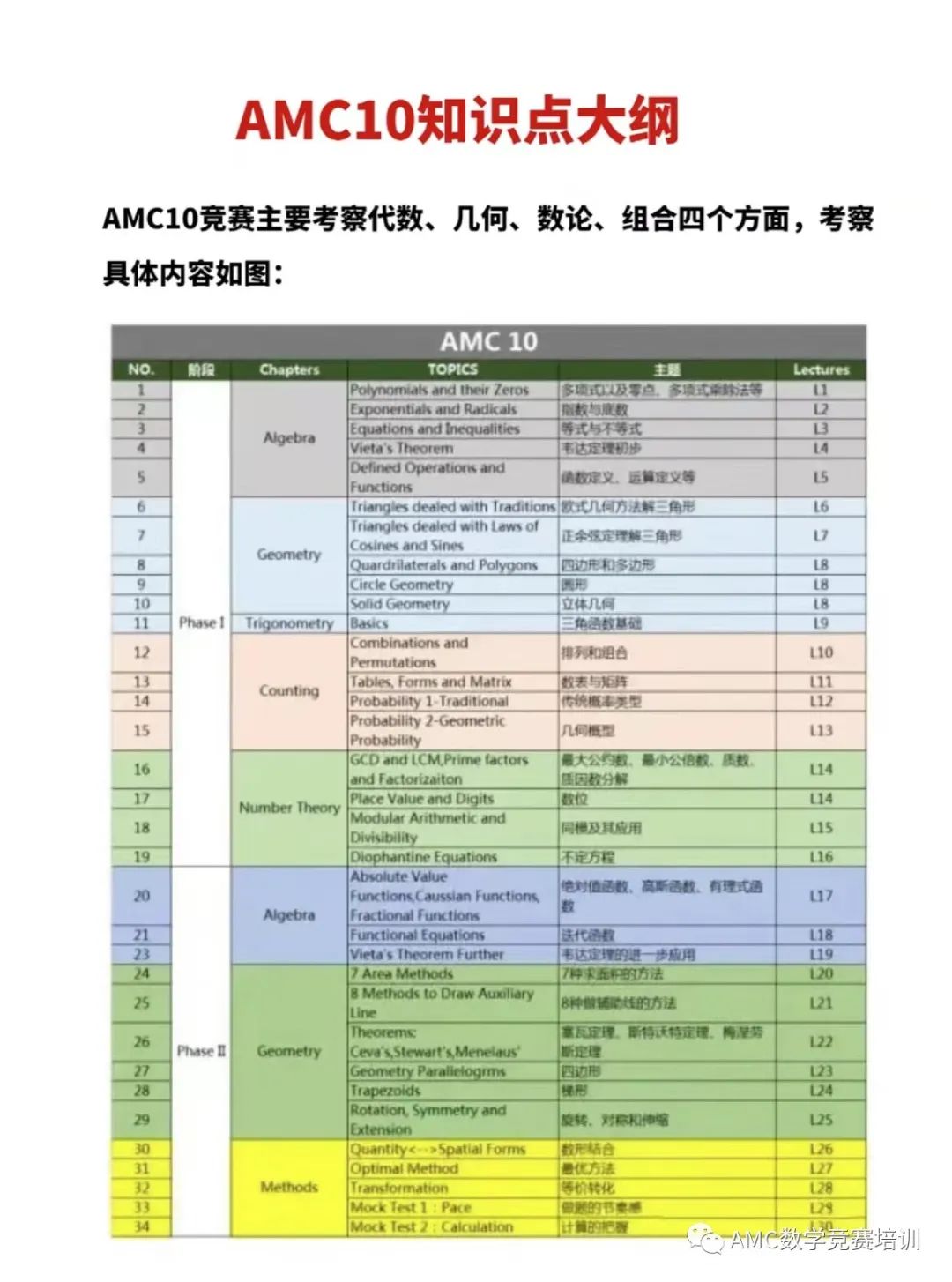 amc10