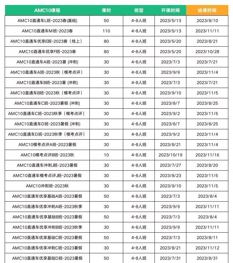 AMC10培训班