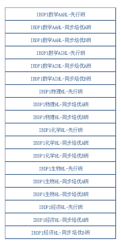 IB课程