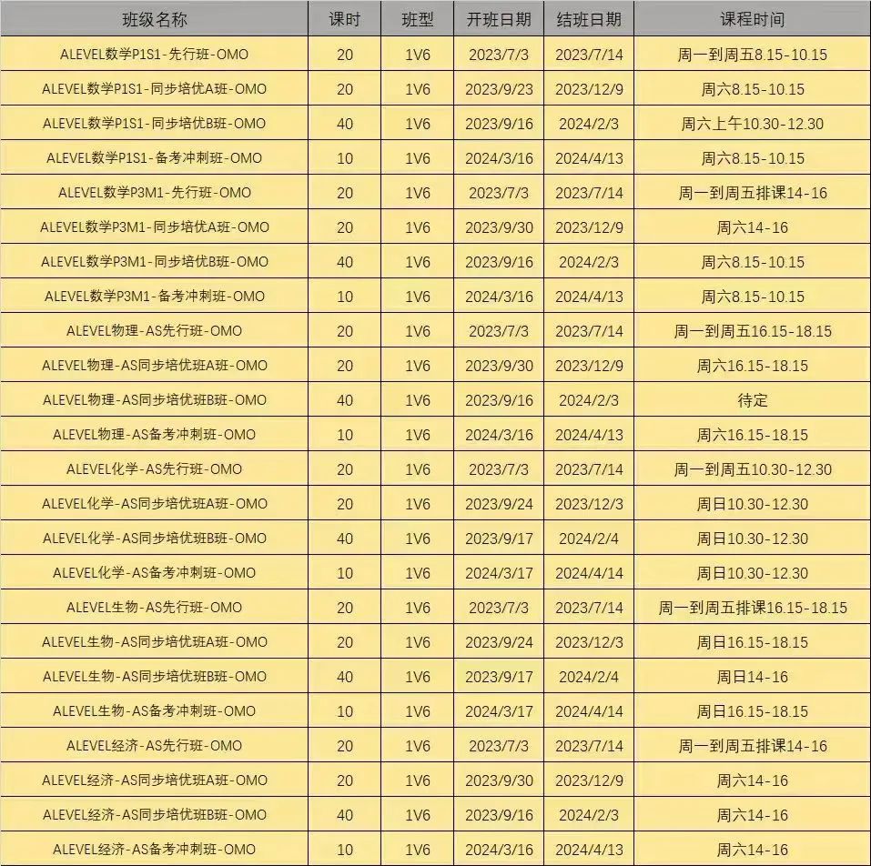 IB课程