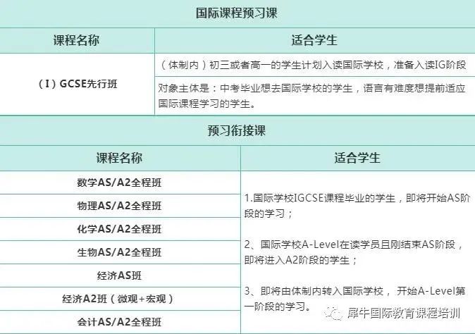 IB课程