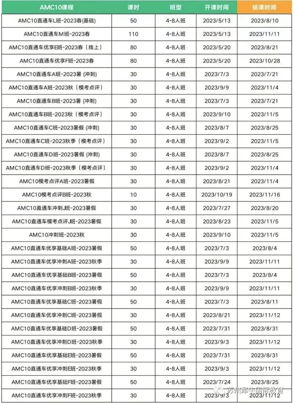 AMC10数学竞赛