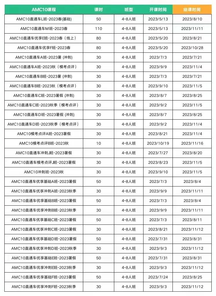 AMC10竞赛