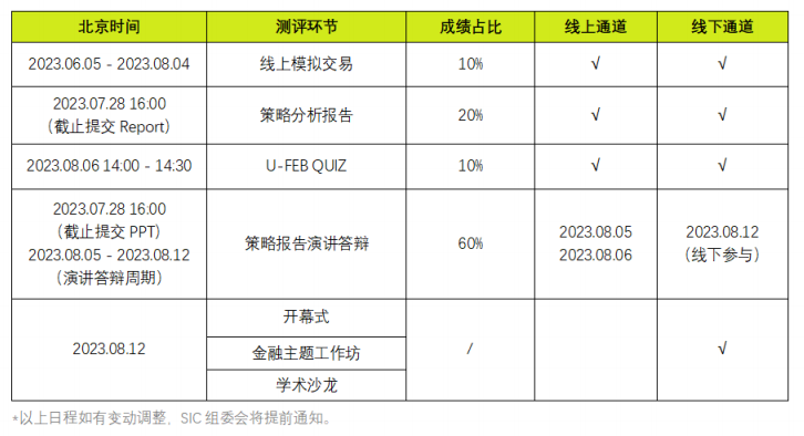 SIC竞赛