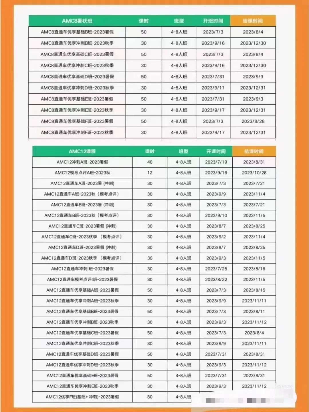 AMC12竞赛