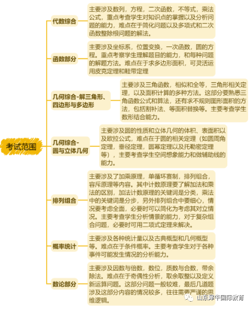AMC10竞赛