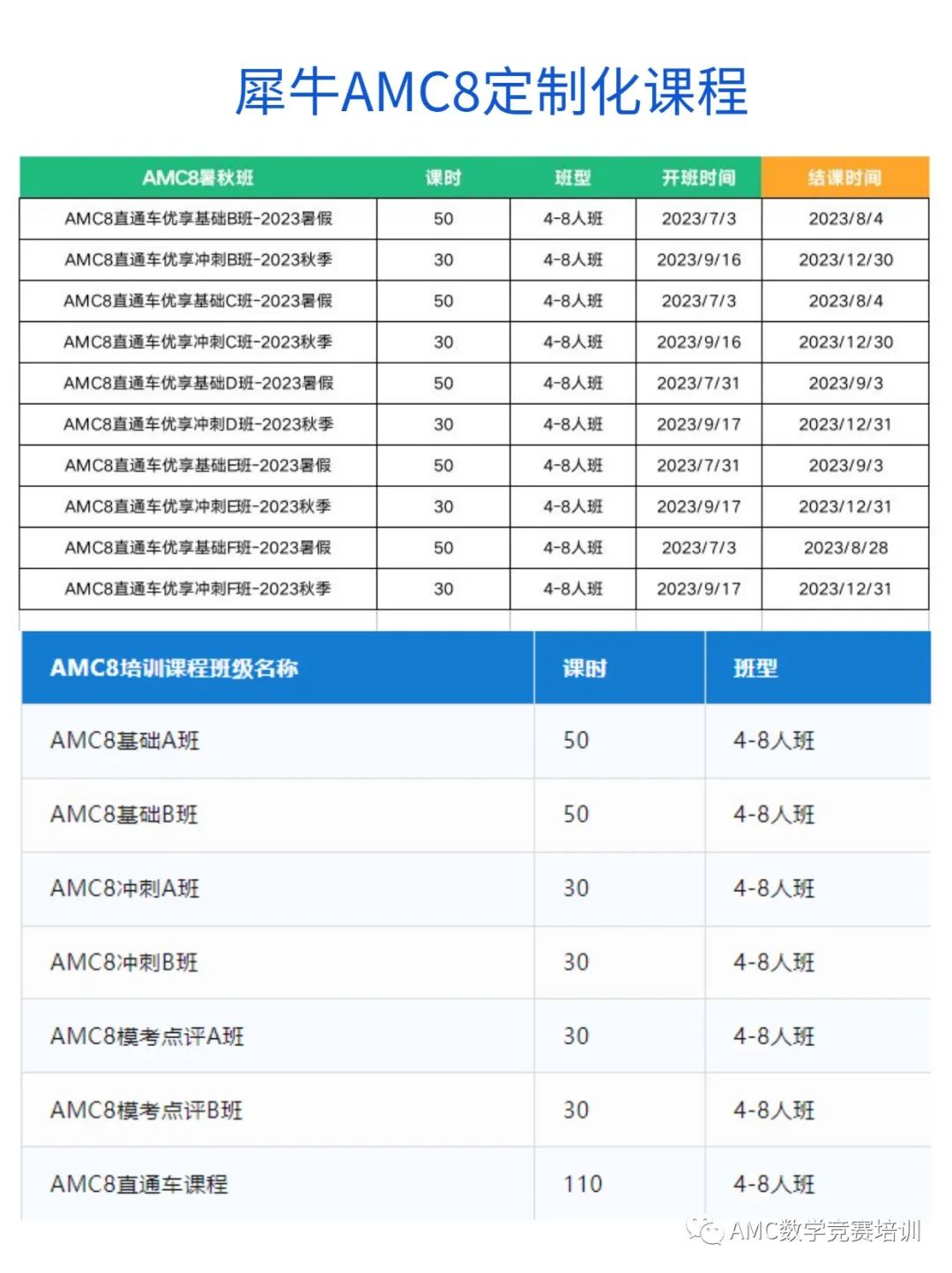 AMC8数学竞赛