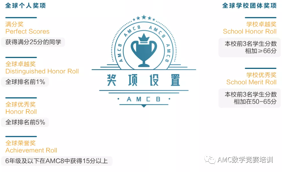 AMC8数学竞赛