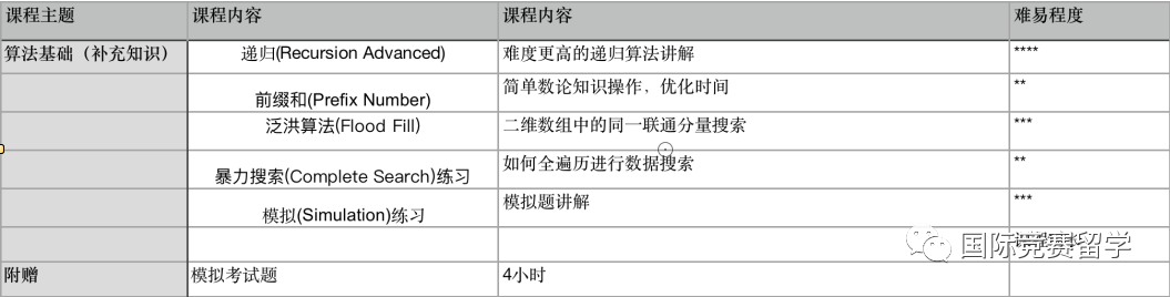 USACO竞赛