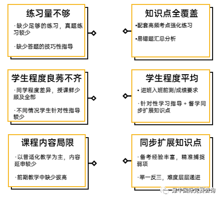 AP考试